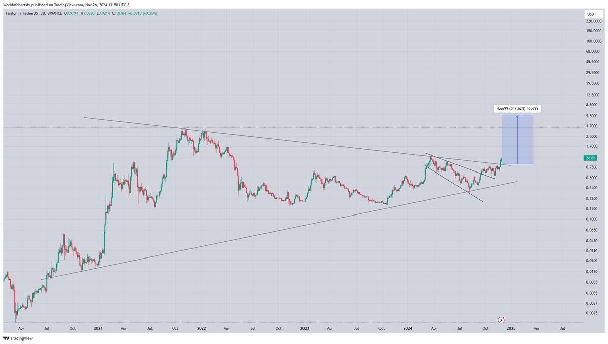 World Of Charts tweet media