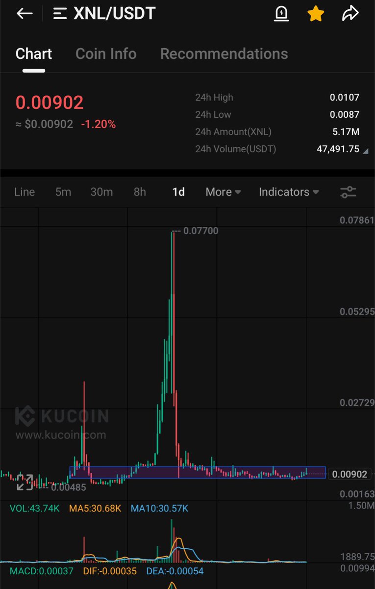 Crypto_NoYa tweet picture