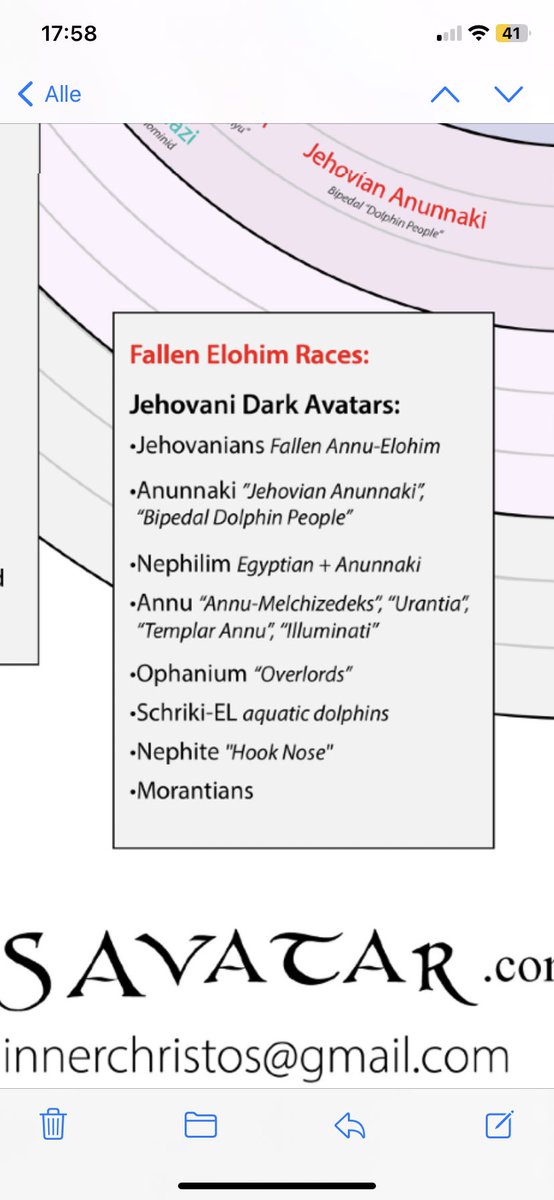 OnehealMind's tweet image. Earth and her races / 
source @ChristosAvatar 

#FallenElohim, #ElohimRaces, #AncientMythology, #DivineBeings, #CelestialFallen, #MythicalEntities, #EtherealRaces, #SpiritualBeings, #AscendedMasters, #CosmicLegends, #AngelicFall, #DeityMythos, #InterdimensionalBeings,…