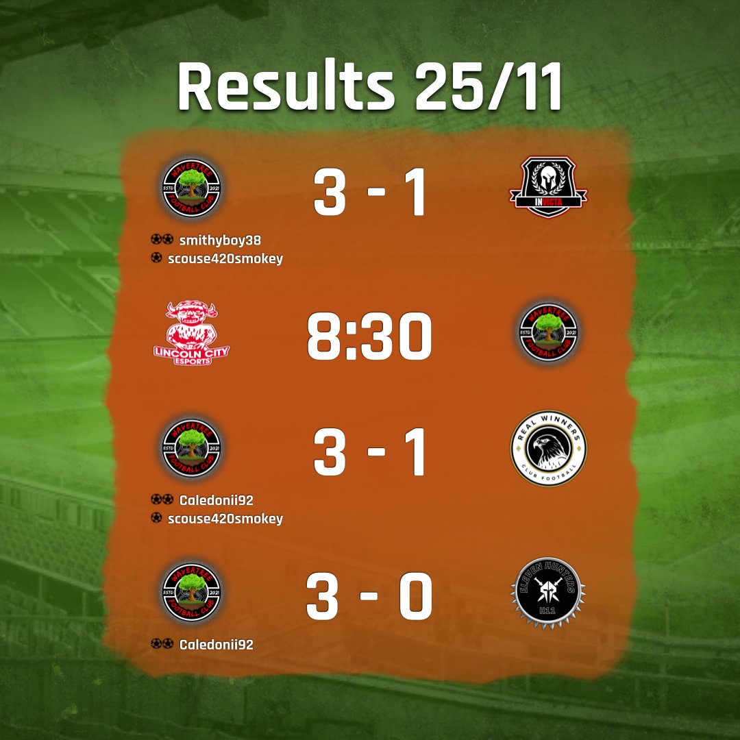 THEREDSPROCLUBS's tweet image. 🥅 Results From Lastnight&apos;s Matches🥅
@OfficialVPG
@THEREDSPROCLUBS

@VPGUK League Five 
3-1 Win I 🆚 I #Invicta 

@VPGEurope League Four 
Rescheduled I 🆚️ I #LincolnCityEs 
3-1 Win I 🆚 I  #RealWinnersCF 
3-0 Win I 🆚️ I #ElevenHunters 

🌳#WavertreeFC🌳