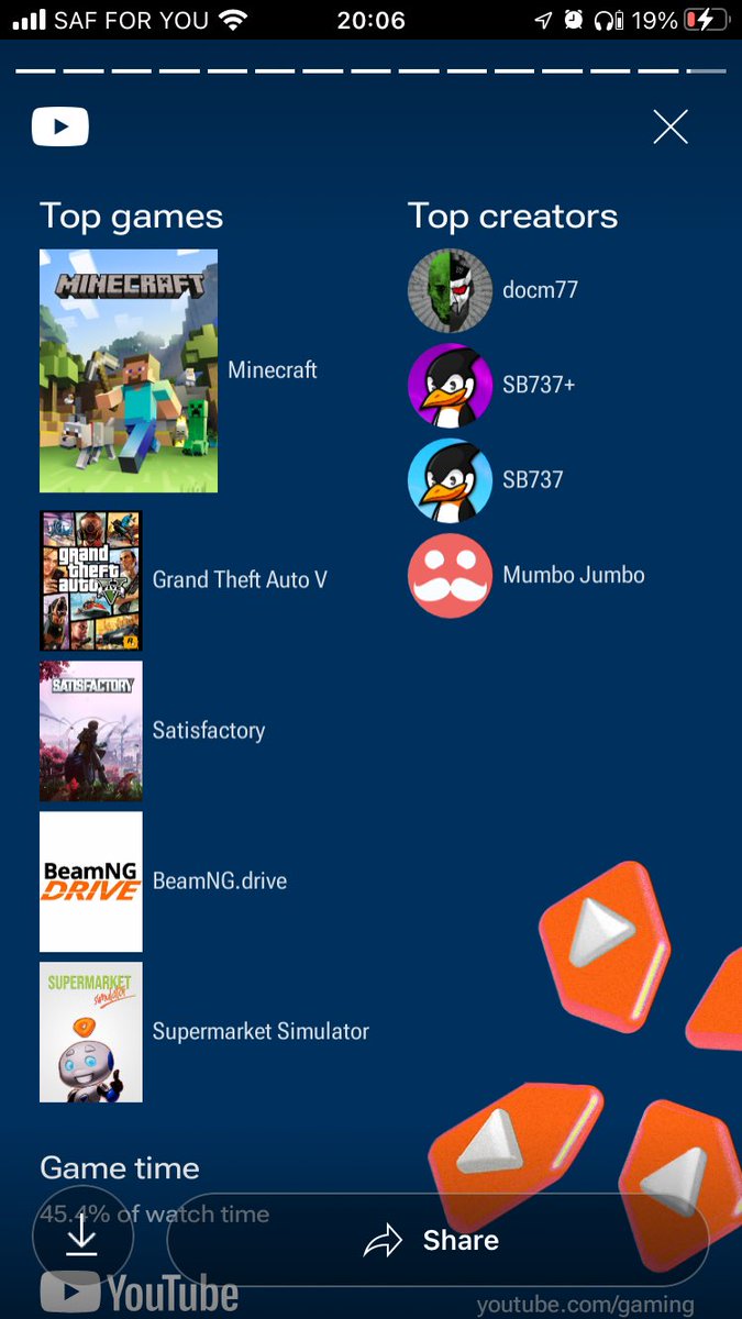 DeejayVLKe's tweet photo. @docm77  I didn’t realize just how much I’m obsessed with Docs videos until YouTube sent me this summary! Top creator out of 86 minecrafters this year is the GOAT himself! https://t.co/zEXDNB3edC