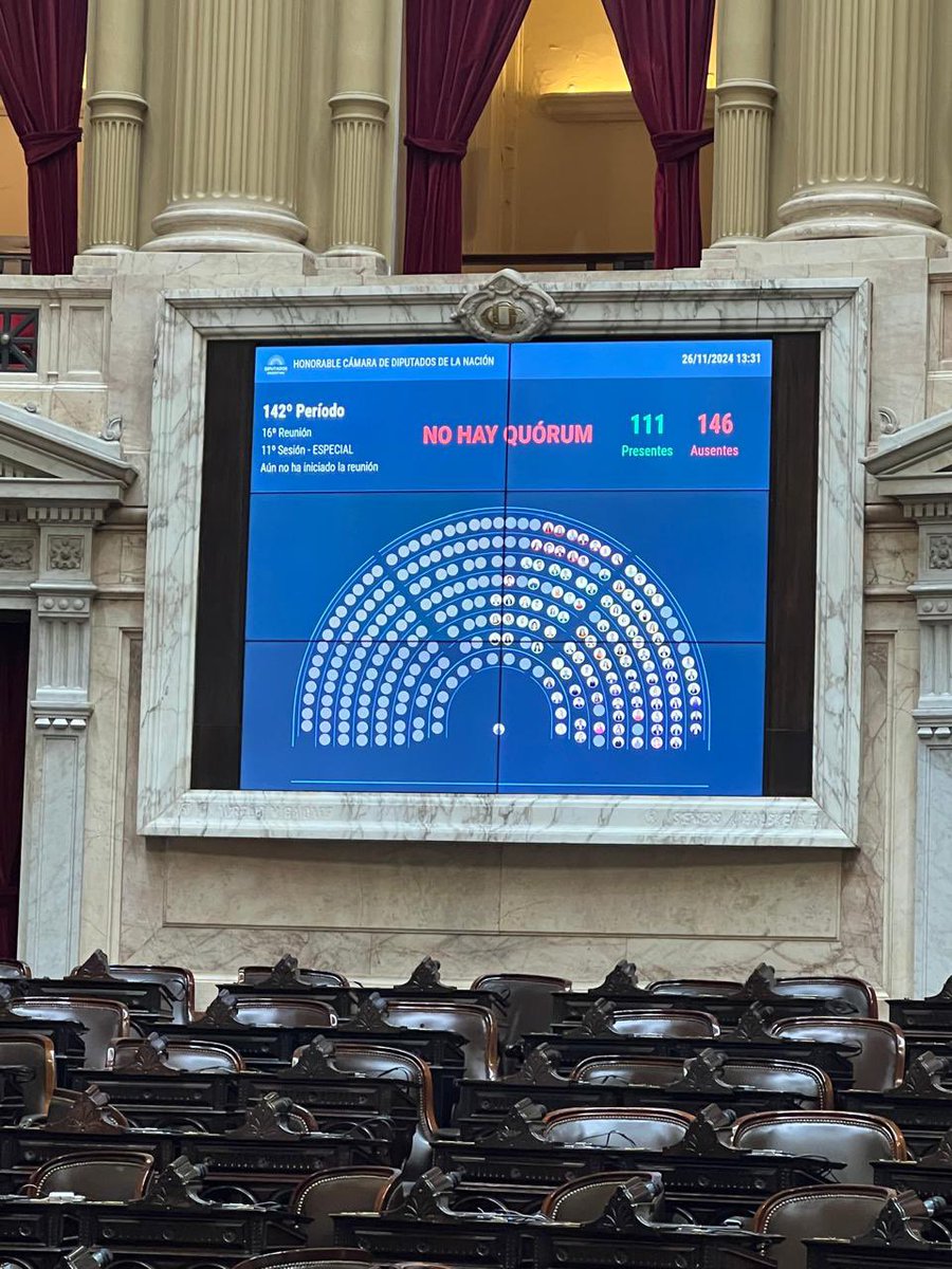 mariuvidal's tweet photo. PRO, LLA, UCR y CC nos sentamos para votar la Democratización Sindical. No logramos Quórum.

¿Por qué? Porque los K, la Izquierda, Encuentro Federal y los bloques provinciales apoyan la reelección indefinida, que los sindicalistas no presenten DDJJ y la obligación de aportar a un sindicato.