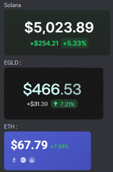Vous vous souvenez de notre message annonçant le Sapin 2024 ? ⬇️
Et bien en 15 jours c'est :
- 5k$ sur Solana
- Près de 500$ en EGLD
- 70$ en ETH.

Et c'est sans compter tous les cadeaux de nos partenaires qui ont joué le jeu, pour une valeur avoisinant les 1500$ ! 🎁

Nous avons
