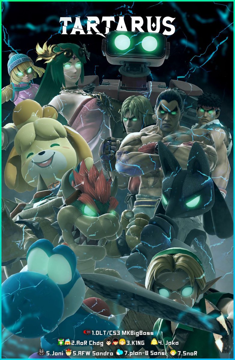 NetrockGG (@netrockgg) on Twitter photo Congratulations to our Top 8 at TARTARUS
🥇 DLT/CS3 MKBigBoss <a href="/MKBigBoss_SSBU/">DLT/CS3|MKBigBoss</a>
🥈 AoR Chag <a href="/Chagspc/">Chag</a>
🥉 K1NG <a href="/K1ngSsb/">K1NG_K00P4</a>
'4. Jaka <a href="/Jaka_SSB/">Jaka</a>
'5. AFW Sandro <a href="/Sandro_SSB/">AFW | Sandro</a>
'5. Joni <a href="/jonathanscwr/">Joni</a>
'7. plan-B Sansi <a href="/Sansi_LUL/">plan-B | Sansi</a>
'7. KELDEO SnoR <a href="/SnoRmarluuu/">⚔️ SnoR ⚔️</a>
It was a pleasure to have you Congratulations to our Top 8 at TARTARUS
🥇 DLT/CS3 MKBigBoss <a href="/MKBigBoss_SSBU/">DLT/CS3|MKBigBoss</a>
🥈 AoR Chag <a href="/Chagspc/">Chag</a>
🥉 K1NG <a href="/K1ngSsb/">K1NG_K00P4</a>
'4. Jaka <a href="/Jaka_SSB/">Jaka</a>
'5. AFW Sandro <a href="/Sandro_SSB/">AFW | Sandro</a>
'5. Joni <a href="/jonathanscwr/">Joni</a>
'7. plan-B Sansi <a href="/Sansi_LUL/">plan-B | Sansi</a>
'7. KELDEO SnoR <a href="/SnoRmarluuu/">⚔️ SnoR ⚔️</a>
It was a pleasure to have you