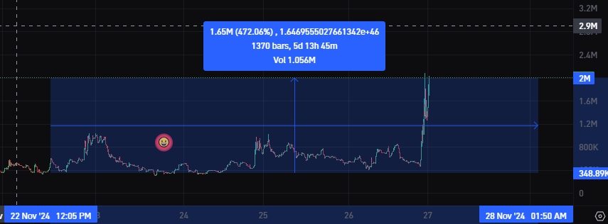 1n0rae's tweet photo. study the art of frontrunning

$knee: 350k -> 2M (x6) so far

only in @arcane_circle 

https://t.co/sXaMZzhI3s https://t.co/hiDg4ZrvSF