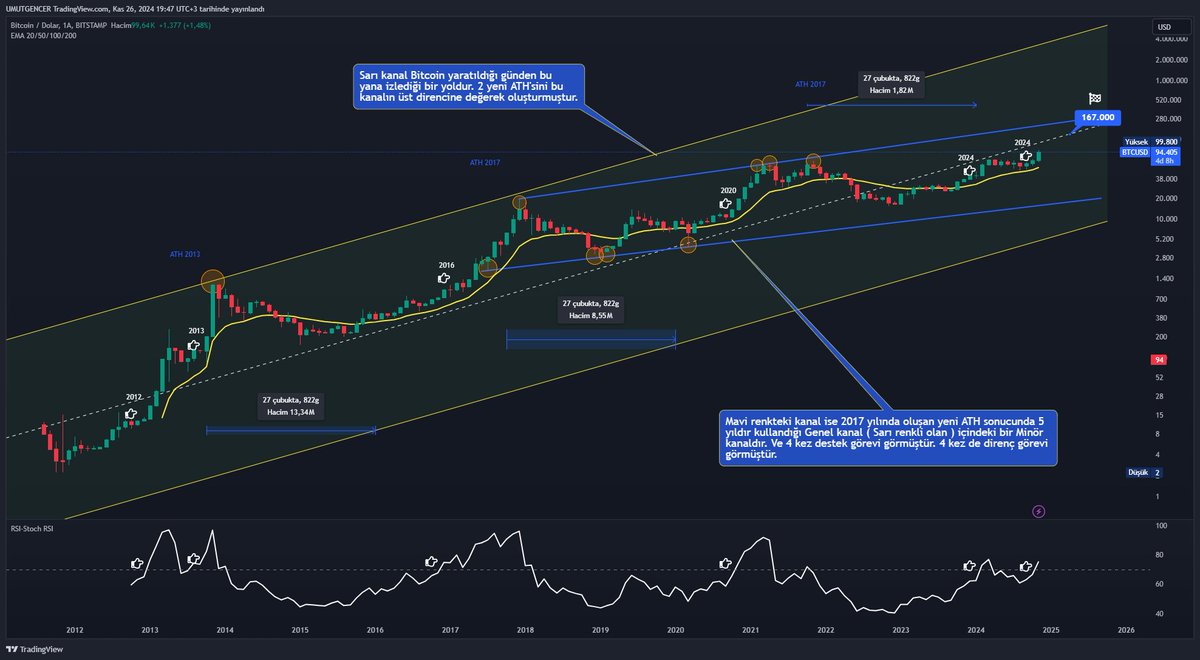 Majör Kripto tweet media