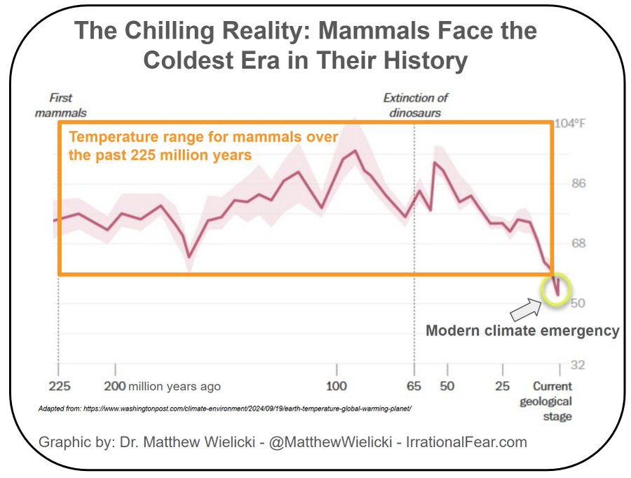 MatthewWielicki's tweet image. Sometimes a picture is worth a thousand words...