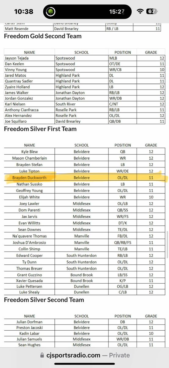 Blessed to be named all bcc freedom silver division first team🙏