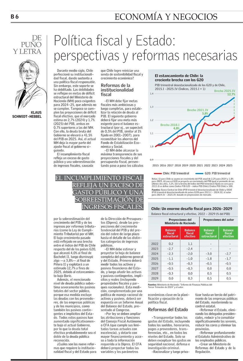 Alerta con lo q está ocurriendo con la política fiscal,pilar básico de la capacidad de crecimiento de Chile.Buena columna de Schmidt-Hebbel sobre el tema.Caminamos por el “borde de la cornisa” y por ello hay que volver al superávit fiscal estructural que tuvimos en el pasado