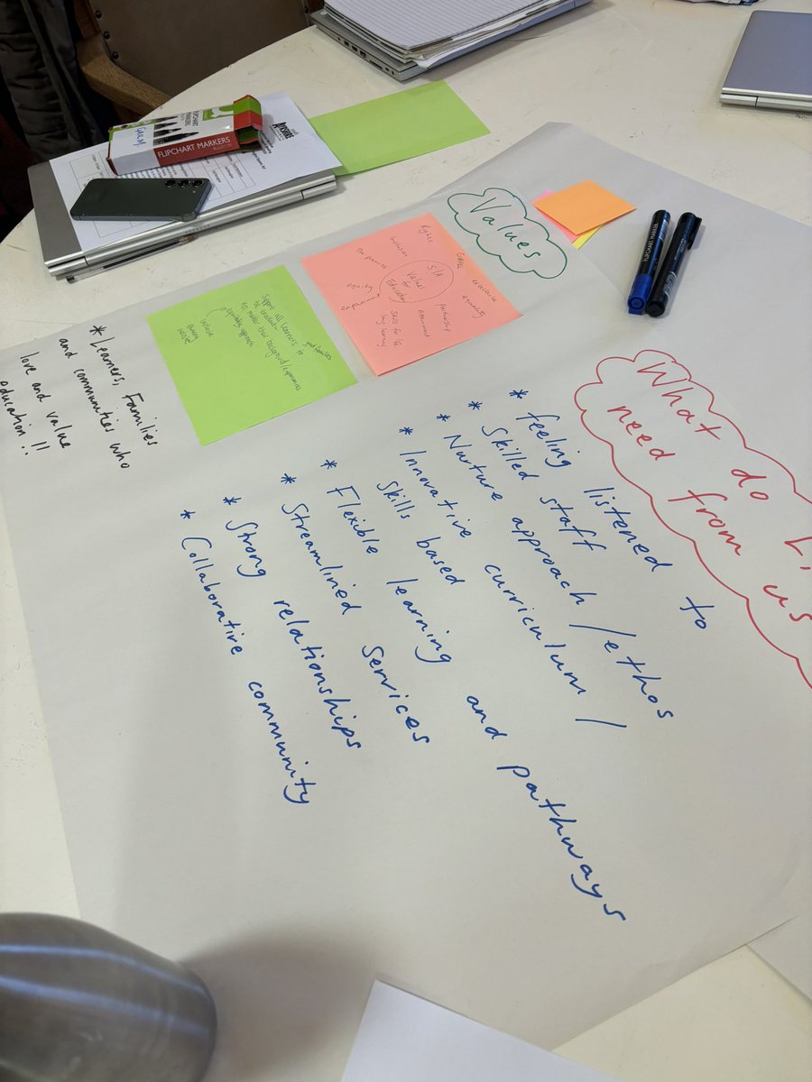 CCasey2016's tweet photo. DHT network meeting yesterday. Lots of discussion around Scotland’s curriculum and what learners, families and communities need from us. 🧠 https://t.co/erYlzUR2CB