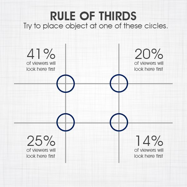 ofosu_kennedy's tweet image. 📏 Want balanced designs? Use the Rule of Thirds: Divide your layout into 9 equal parts. Place key elements along the lines or intersections for a natural focus. Simple, yet powerful! #DesignBasics #GraphicDesignTips