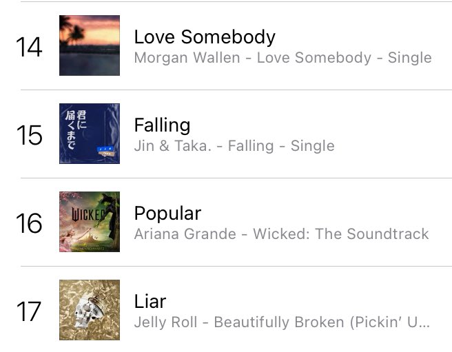 btschartsxdaily's tweet photo. 📊| #JIN’s “Falling” feat. Taka debuts at #15 on iTunes US! 🇺🇸

CONGRATULATIONS JIN
FALLING BY JIN FEAT TAKA  
#JinxTaka #Jin_Falling https://t.co/1inaGq19AP