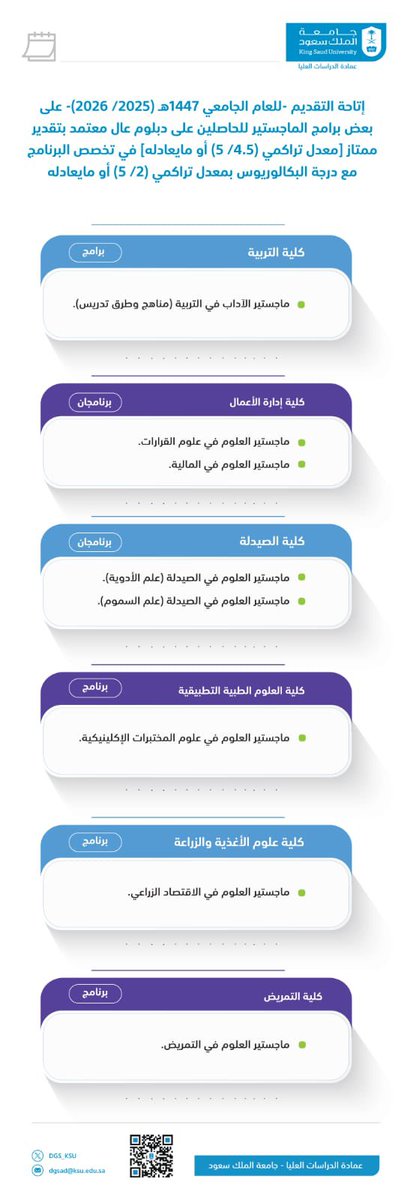 Dr_Wafy's tweet photo. لأول مرة .. جامعة الملك سعود تتيح لخريجي (الدبلوم العالي) التقديم على برامج (الماجستير) بشهادة (الدبلوم العالي) في ثمانية تخصصات نوعية،
أهم شرطين أن يكون برنامج الدبلوم العالي (معتمد) من أي جامعة في العالم وأن يكون التخرج منه بتقدير (ممتاز) بنفس التخصص ..
فرصة مميزة انتظرها كثيراً خريجي الدبلوم 👏🏻👏🏻

للتقديم والتفاصيل
https://t.co/XBTlyN30gU