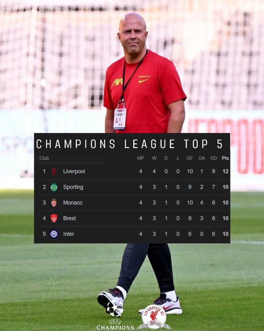 LfcUpdates8's tweet photo. Should we remind them of our position on the tables 😜😁...

Bring on anyone, we are Liverpool ♥️❤️ We never walk alone 💪💪 

#UEFAChampionsLeague #championsleague #ynwa_liverpool_ #YNWAFans #YNWAFOREVER #Liverpool #YNWA #liverpoolfans #yLfc #Liverpoolfcfans #arneslot #LiverpoolFC