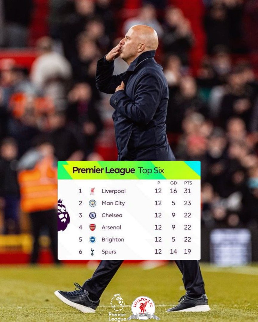 LfcUpdates8's tweet photo. Should we remind them of our position on the tables 😜😁...

Bring on anyone, we are Liverpool ♥️❤️ We never walk alone 💪💪 

#UEFAChampionsLeague #championsleague #ynwa_liverpool_ #YNWAFans #YNWAFOREVER #Liverpool #YNWA #liverpoolfans #yLfc #Liverpoolfcfans #arneslot #LiverpoolFC