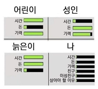 내가 지금 이 상태임