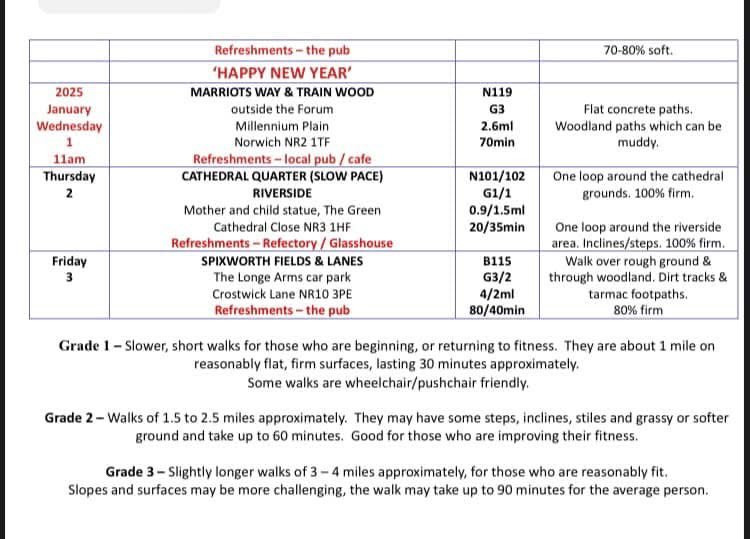 Central Norfolk Wellbeing Walks tweet media