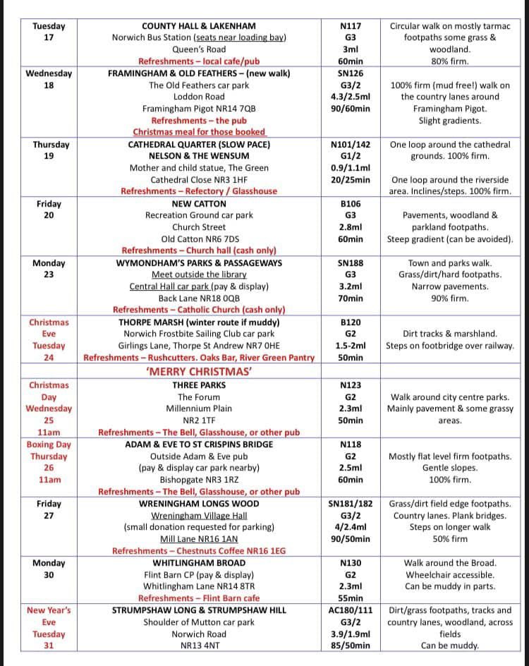 Central Norfolk Wellbeing Walks tweet media