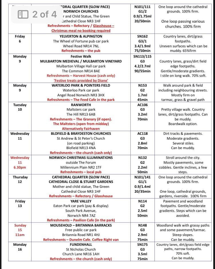 Central Norfolk Wellbeing Walks tweet media