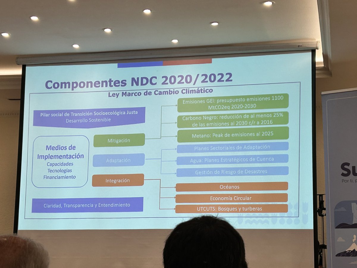 Que compromisos tiene hoy Chile para la reducción de los Gases de Efecto invernadero?. Seminario sobre Gestión Integral de Residuos y Economía Circular 👀 #basuracero