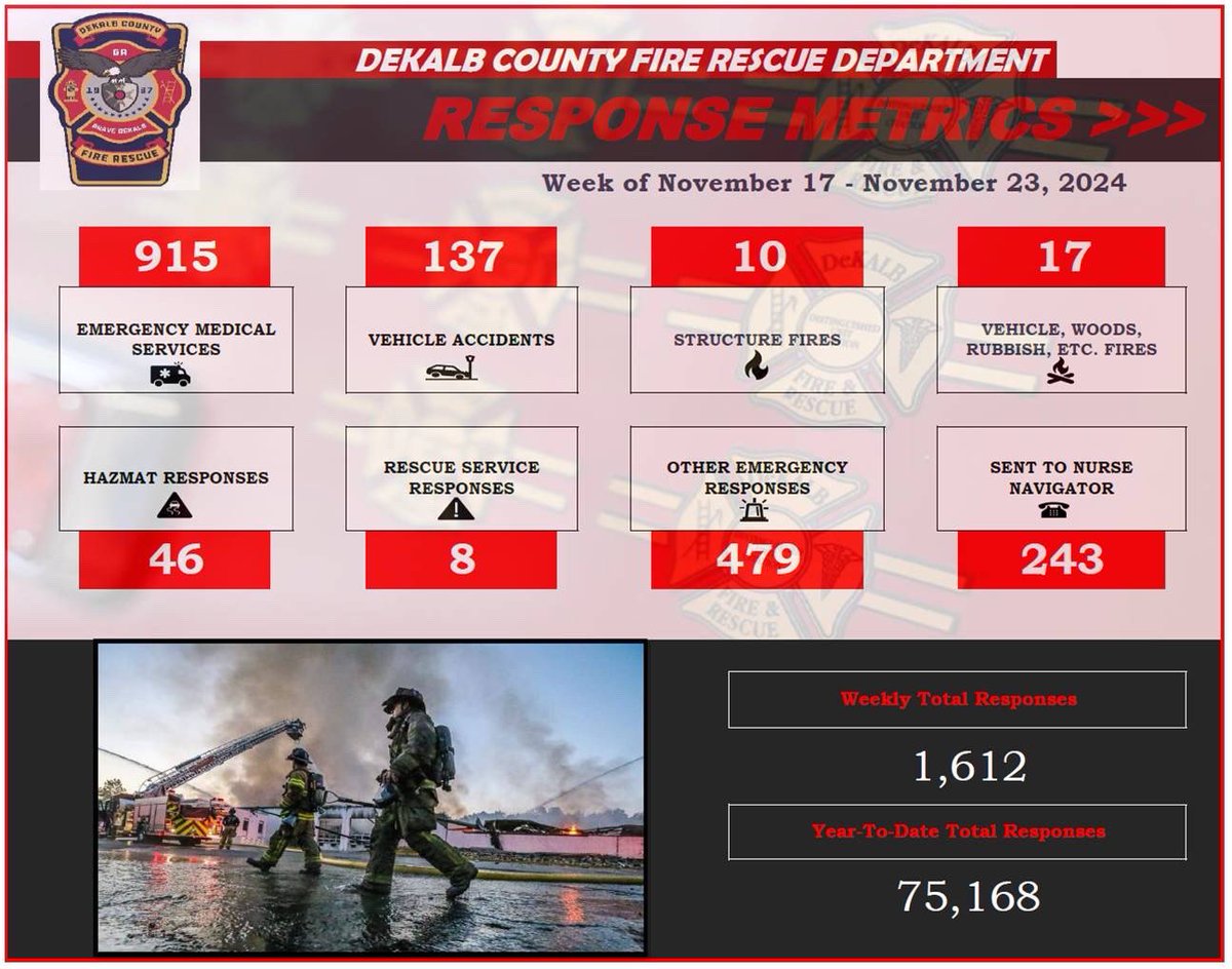 Weekly Metrics
November 17-23, 2024