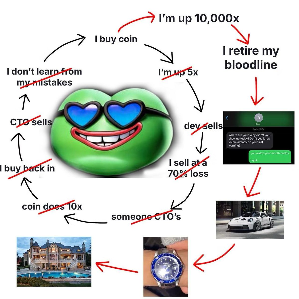 luvbombmeme's tweet photo. Everything is foretolded 

memecoin revolution wif LUV https://t.co/JjYKyxxpZT