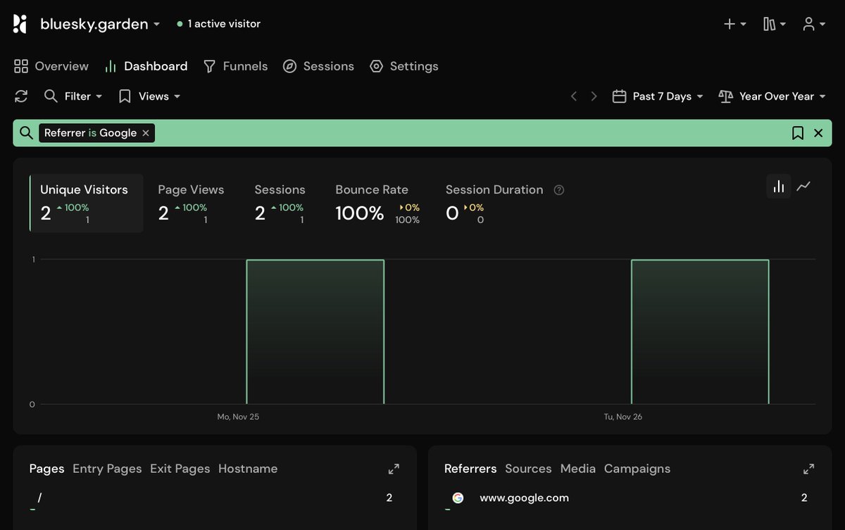 Explore Bluesky: The New Frontier for AI & NoCode Creators