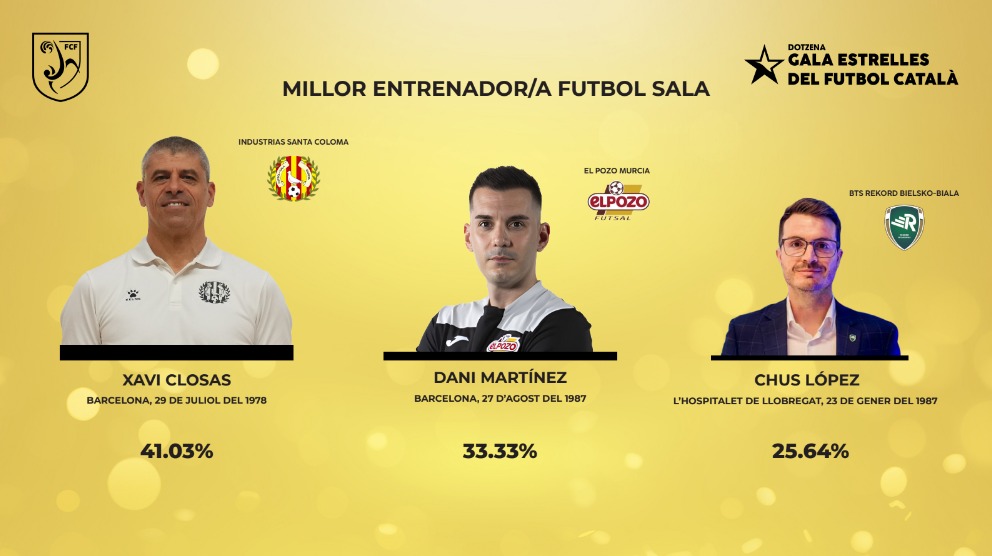 Federació Catalana de Futbol tweet media