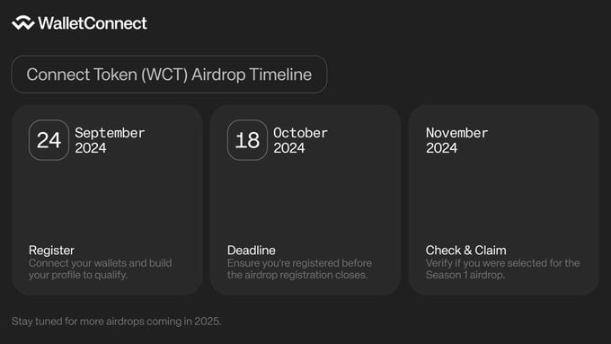 SellyYuliyaniS's tweet photo. The $WCT Airdrop is live!

Eligible WalletConnect users can now claim their tokens and begin staking.
🌐 Visit https://t.co/LMKpxH137y to verify eligibility and secure your $WCT.

Start your journey with WalletConnect today!

#WCT $OM $ATOM $SIDE $KIMA $HSK https://t.co/83YcHH0IB1