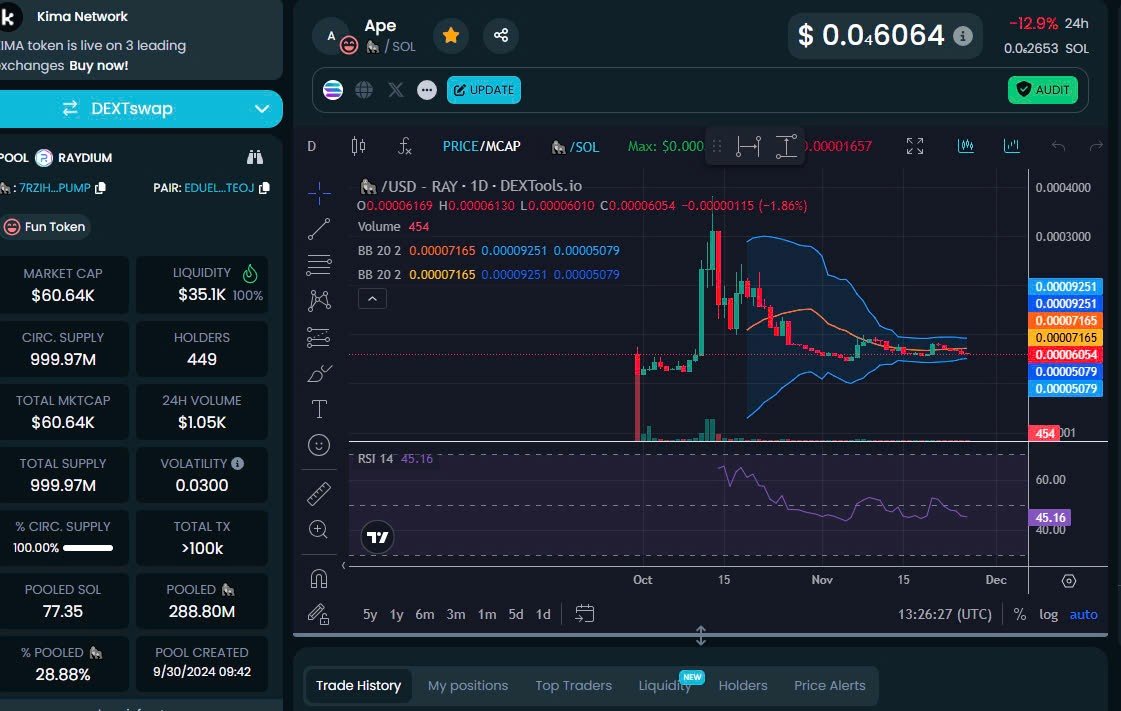 2025 will be the time we reap the rewards, trust in #Emoji

Ca: 7RziHj7A11NwRev58EsfXrsE2XUkx25NafJuRjhepump
TP : x100
dextools.io/app/en/solana/…

#APE #Meme #x1000gem