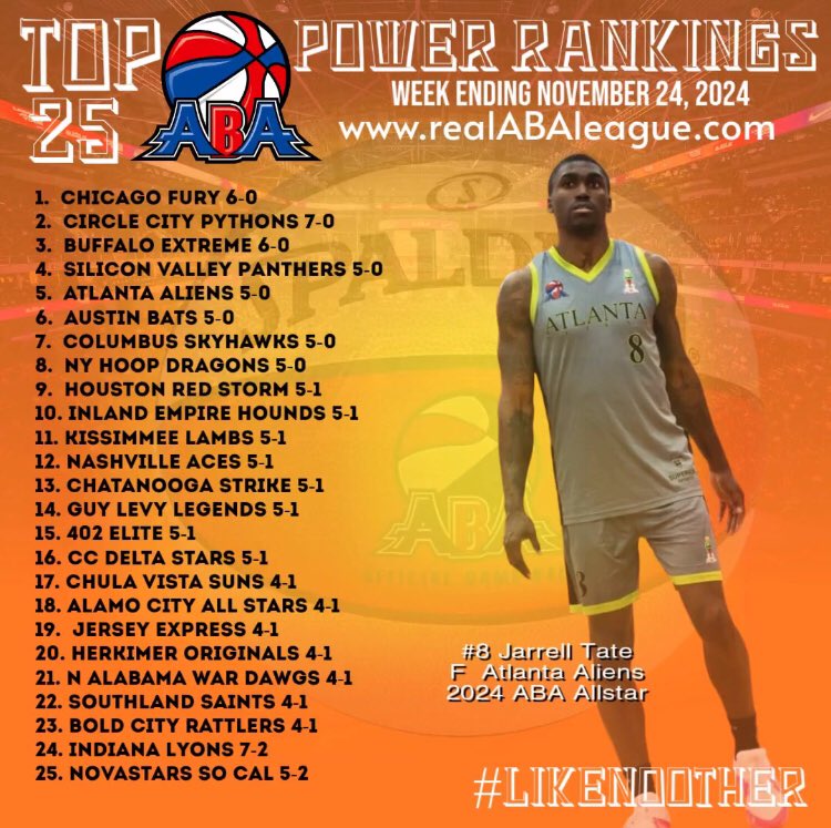 AliensAtlanta's tweet photo. Your Atlanta Aliens are still in the ABA Top 5 Power Rankings. Go Aliens! https://t.co/hFf4CwiyOo