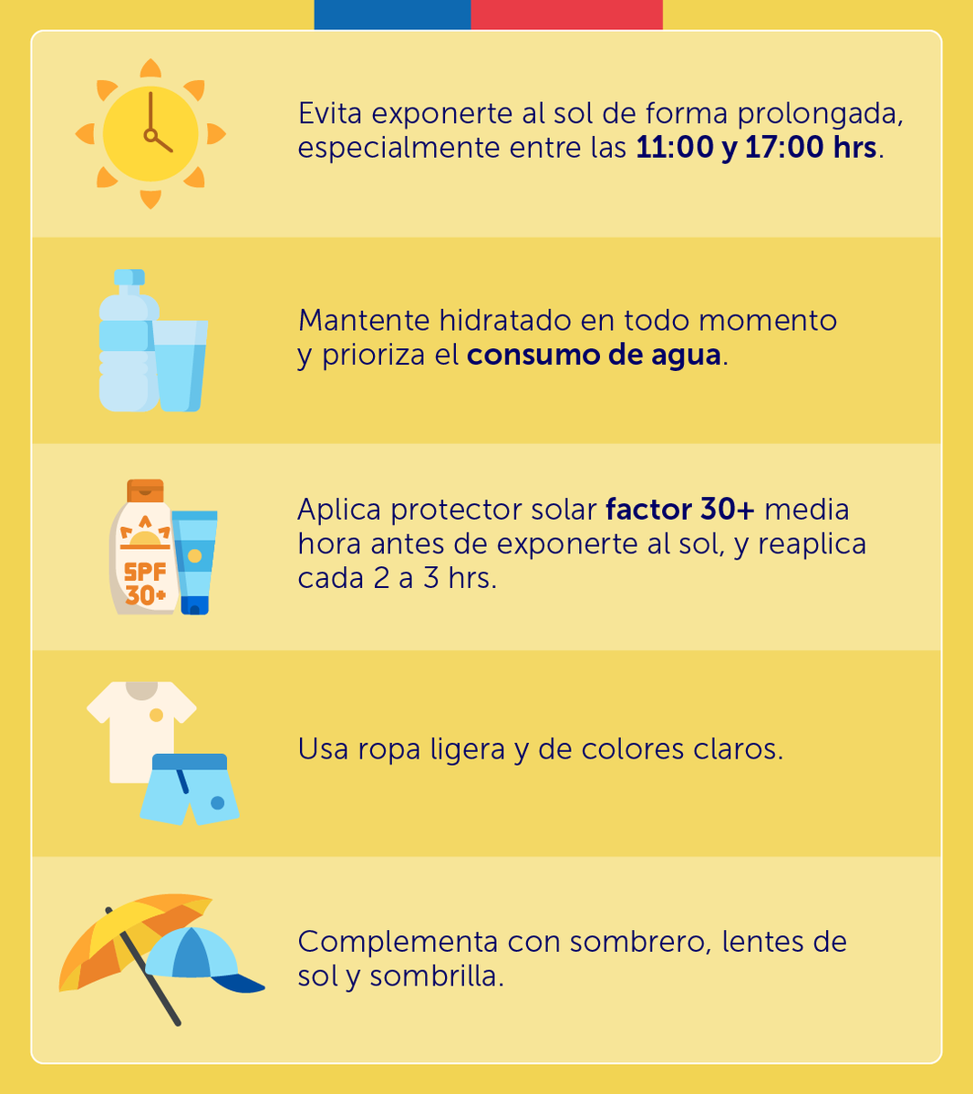 ministeriosalud's tweet photo. ☀️Cuida tu salud ante las altas temperaturas.

🧴No olvides aplicarte protector solar factor 30+ media hora antes de exponerte al sol, reaplica cada 2 horas.
🧊Mantente hidratado en todo momento, prefiere el consumo de agua.
🌞Evita exponerte por tiempo prolongados al sol en los horarios de mayor temperatura, entre las 11:00 y 18:00 hrs.

#CampañaVerano