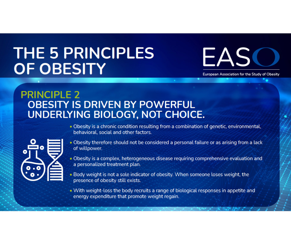 5 Principles of Obesity ✅ Obesity is driven by powerful underlying biology, not choice.

Obesity is a complex, chronic disease influenced by genetics, environment, and more—it's not a personal failure or lack of willpower.

<a href="/ObesityAction/">OAC</a>