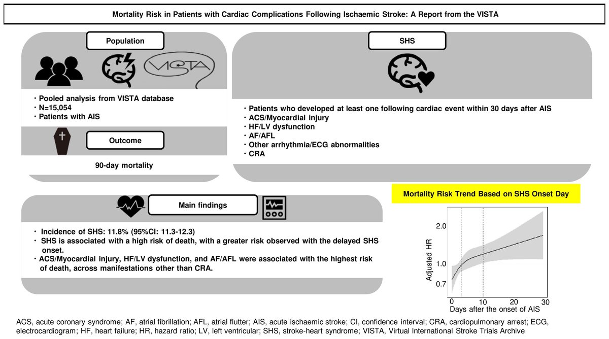 Azmil Abdul-Rahim (@azmilabdulrahim) on Twitter photo Check out our latest #BrainHeart in <a href="/JAHA_AHA/">JAHA</a> 🧠⚡️❤️Stroke-heart syndrome is associated with a high risk of death, with a greater risk observed with delayed SHS onset. <a href="/LiverpoolCCS/">Liverpool Centre for Cardiovascular Science</a> <a href="/LivuniILCaMS/">Institute of Life Course and Medical Sciences</a> <a href="/MWLNHSLib_STHK/">MWL NHS Libraries – St Helens & Knowsley</a> <a href="/WahbiKElBouri/">Wahbi K. El-Bouri</a> <a href="/ProfJDawson/">Jesse Dawson</a> <a href="/VISTACollab/">VISTA Collaboration</a> URL doi.org/10.1161/JAHA.1… Check out our latest #BrainHeart in <a href="/JAHA_AHA/">JAHA</a> 🧠⚡️❤️Stroke-heart syndrome is associated with a high risk of death, with a greater risk observed with delayed SHS onset. <a href="/LiverpoolCCS/">Liverpool Centre for Cardiovascular Science</a> <a href="/LivuniILCaMS/">Institute of Life Course and Medical Sciences</a> <a href="/MWLNHSLib_STHK/">MWL NHS Libraries – St Helens & Knowsley</a> <a href="/WahbiKElBouri/">Wahbi K. El-Bouri</a> <a href="/ProfJDawson/">Jesse Dawson</a> <a href="/VISTACollab/">VISTA Collaboration</a> URL doi.org/10.1161/JAHA.1…