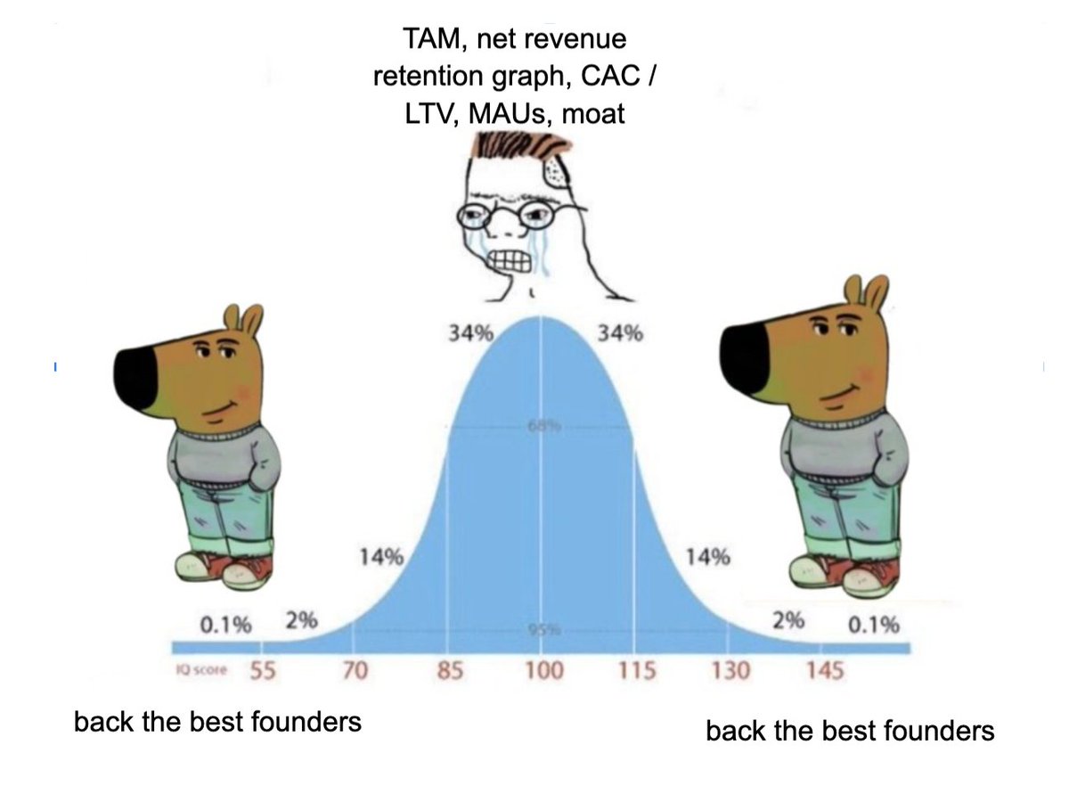 Confluence.VC tweet media