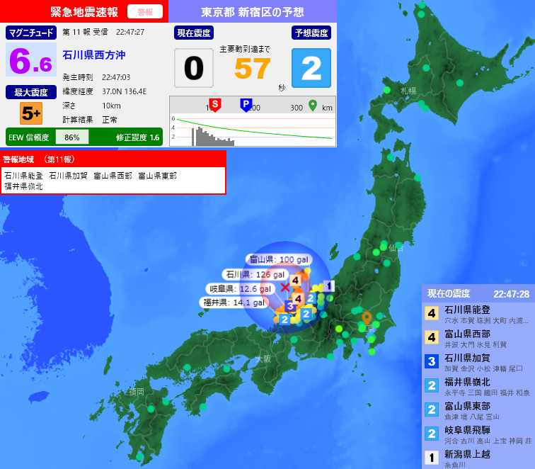 EqAlarm's tweet photo. [緊急地震速報] 22:47:30現在
第11報 警報
発生時刻：22:47:03
震央情報：石川県西方沖
震源情報：37.0N 136.4E 10km
地震規模：M6.6 最大震度：5強
予想震度：1.8 猶予時間：あと57秒 https://t.co/jdVG2IVycd