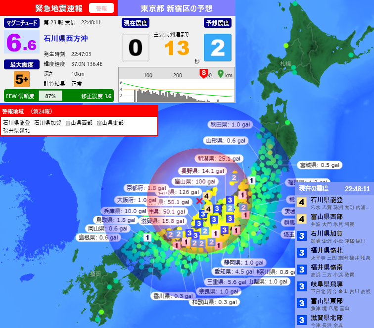EqAlarm's tweet photo. [緊急地震速報] 22:48:14現在
第23報 警報
発生時刻：22:47:03
震央情報：石川県西方沖
震源情報：37.0N 136.4E 10km
地震規模：M6.6 最大震度：5強
予想震度：1.8 猶予時間：あと12秒 https://t.co/5hoAXuhnQ3