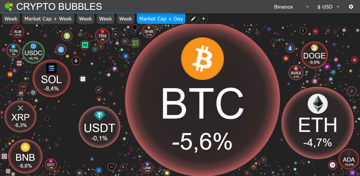 dima03null's tweet photo. Krypto im Angebot 🔥😀

#BTC #ETH #SOL  #cryptobubbles #CryptoBullRun https://t.co/62SH4zlfxz
