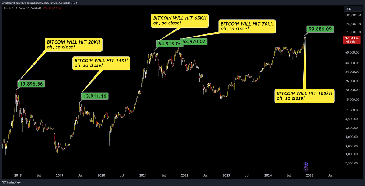 Crypto Savy 🔥Craig 🔥 Market Analysis NFA tweet media