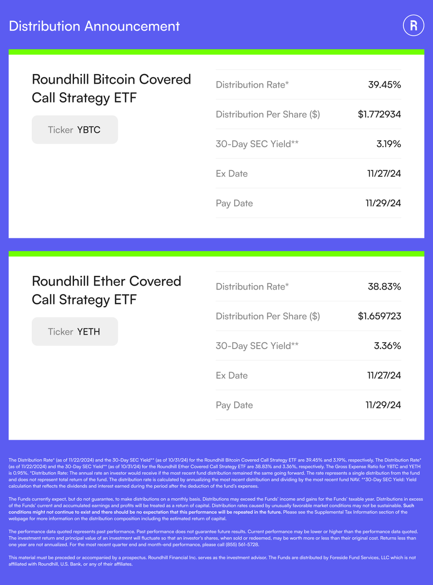 Roundhill Monthly Distribution Announcement for $YBTC & $YETH: