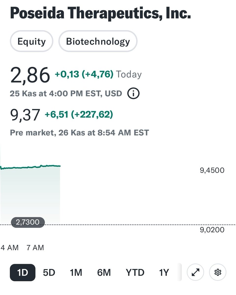 Zekman17's tweet photo. #PSTX Satıldı 🤑 #Nasdaq https://t.co/SkLOSkfCtp