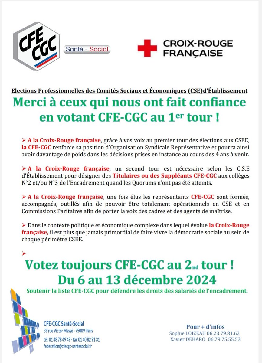 Elections Professionnelles 🗳
de la CROIX-ROUGE FRANÇAISE 
#CRF

Merci à ceux qui nous ont fait confiance en votant CFE-CGC au 1er tour.

✅ VOTEZ TOUJOURS #CFECGC AU 2ÈME TOUR DU 6 AU 13 DECEMBRE 2024 ❗

Voici les raisons ⤵️