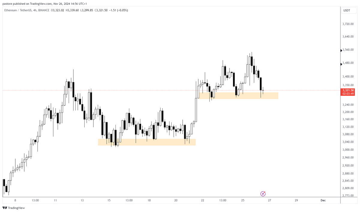 Alejandro_XBT's tweet photo. $ETH

Just the beginning. https://t.co/FPd4zQ2fDv