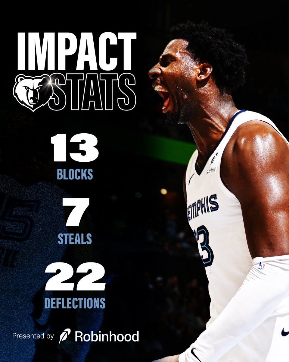 memgrizz's tweet photo. Impact Stats Presented by @RobinhoodApp https://t.co/fRv1skTynH