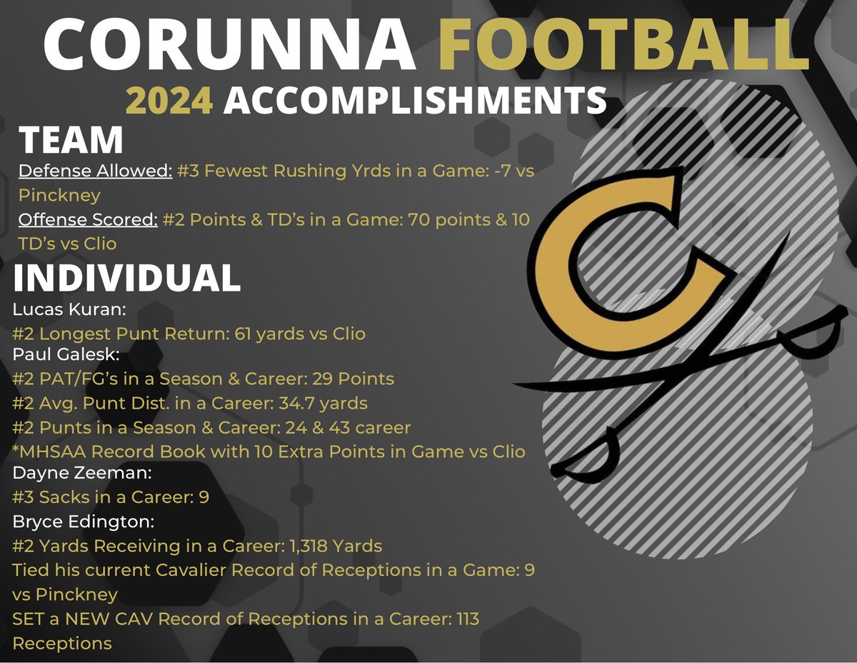 2024 had some Great Accomplishments to celebrate! 💪🏻 #weareONE