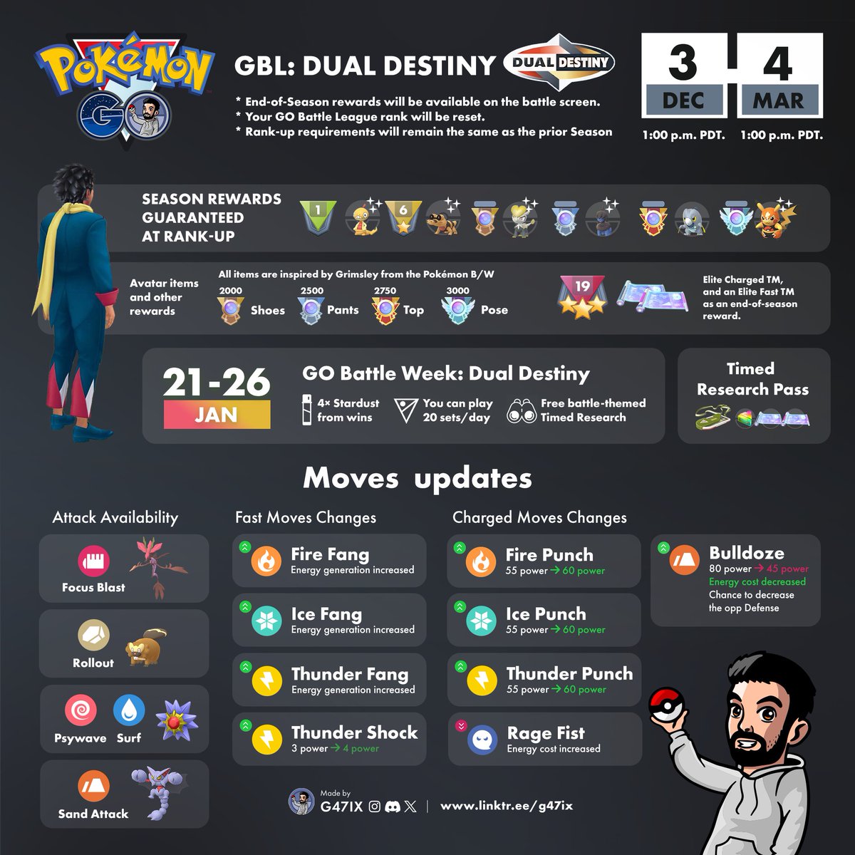 g47ix's tweet photo. GO Battle League: Dual Destiny
Buffs to Ice/Fire/Thunder Fangs and Punches
Rage Fist nerf
New moves for Dragalge, Bibarel, Starmie and Gliscor

and more!

#pokemongo #dualdestiny  #gbl