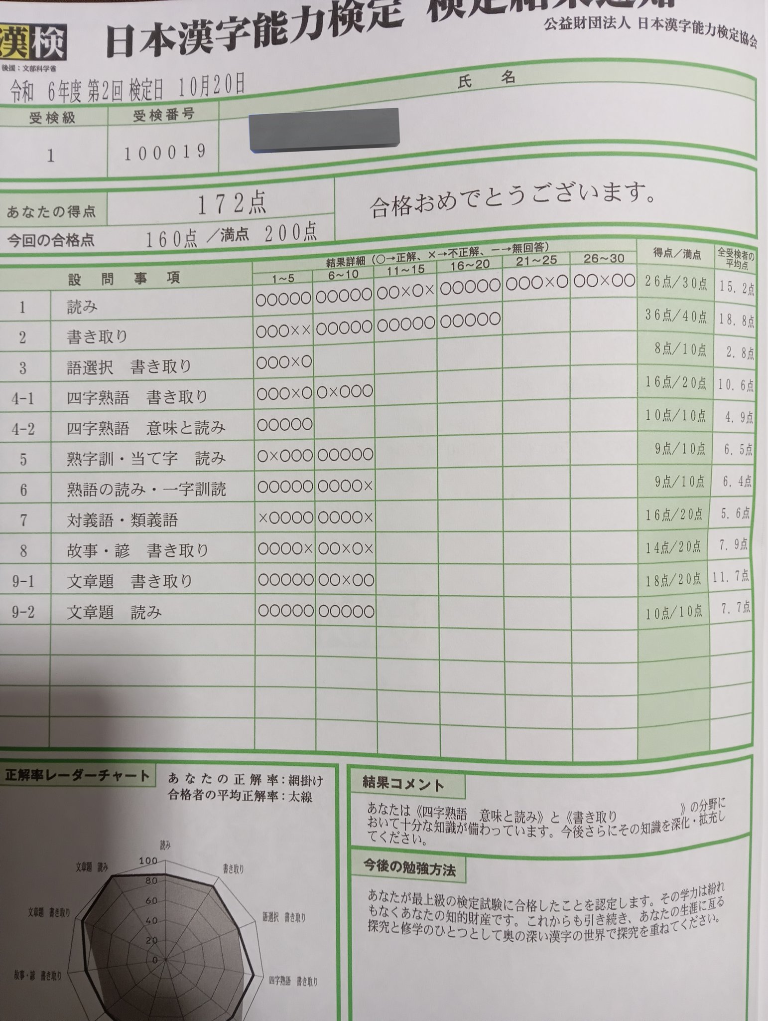 漢検1級 - Search / X