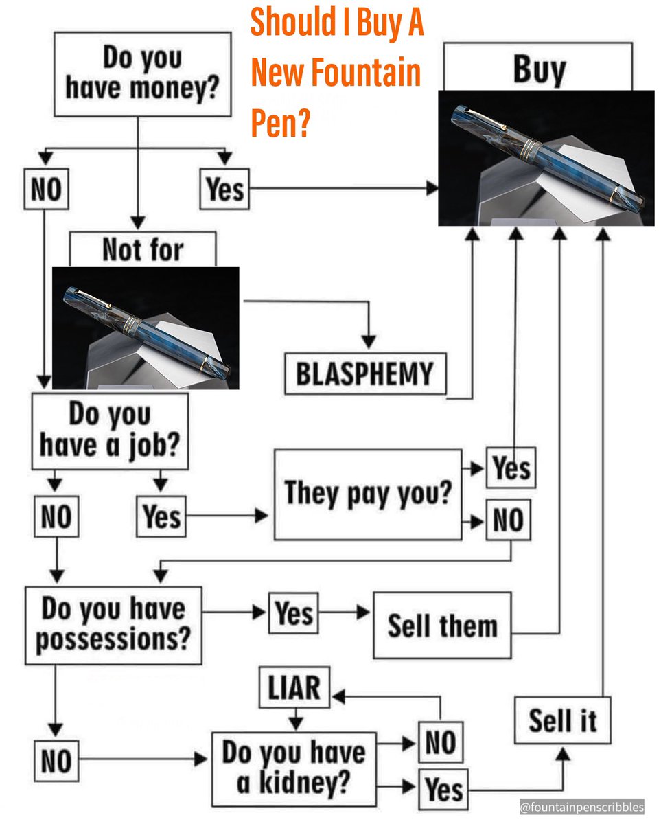 Some help with fountain pen purchases!!