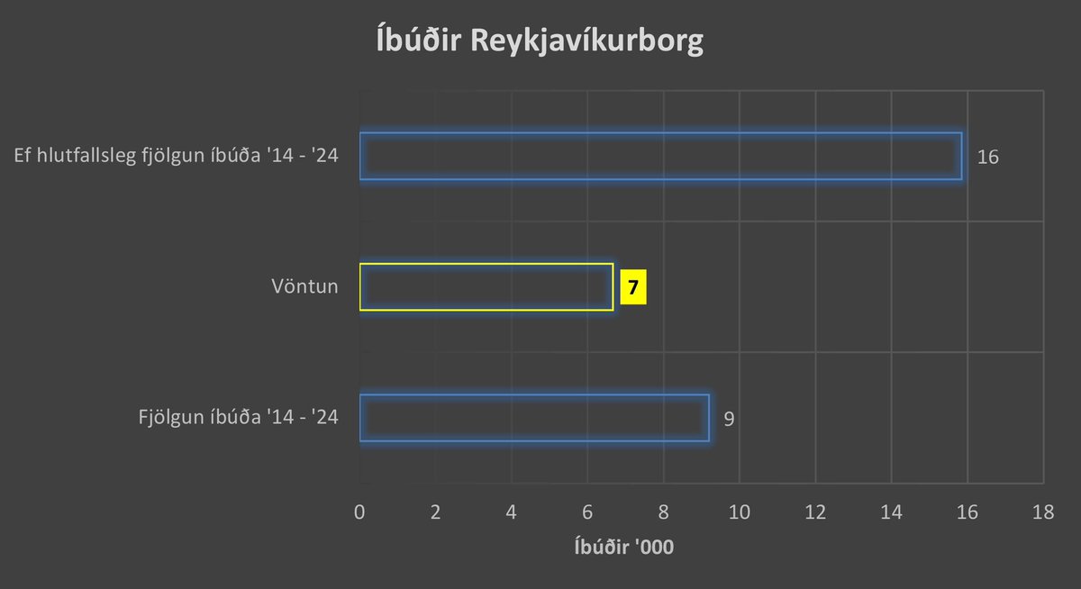 Ragnar M. Gunnarsson tweet media