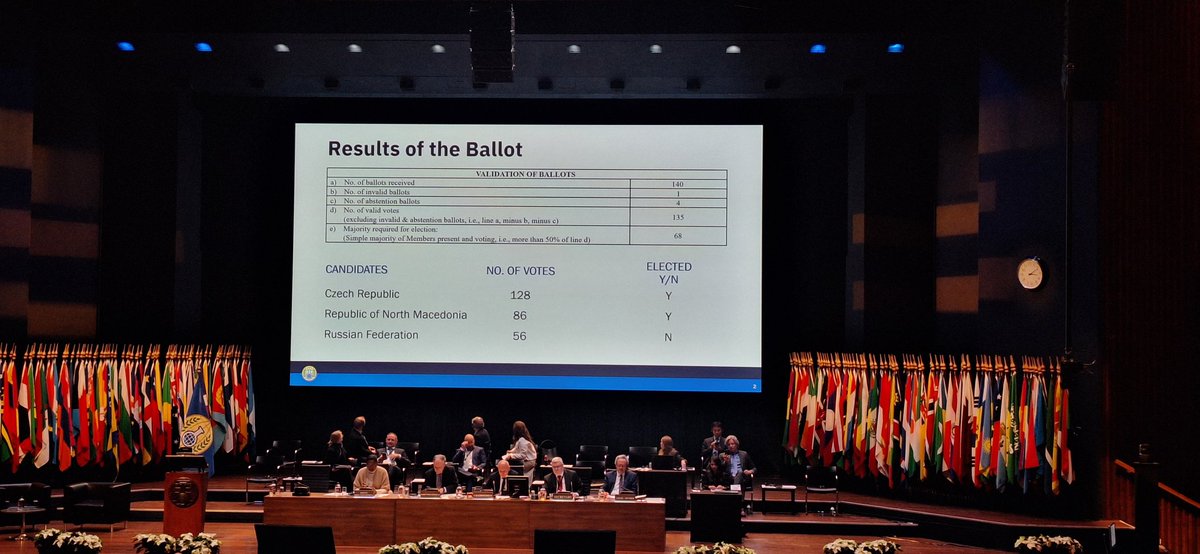 North Macedonia, together with the Czech Republic, have been just elected for a seat at the Executive Council by the Conference of the States Parties of the CW Convention for 2025-2027. We wholehartedly thank all of the States parties for the overwhelming support and confidence.